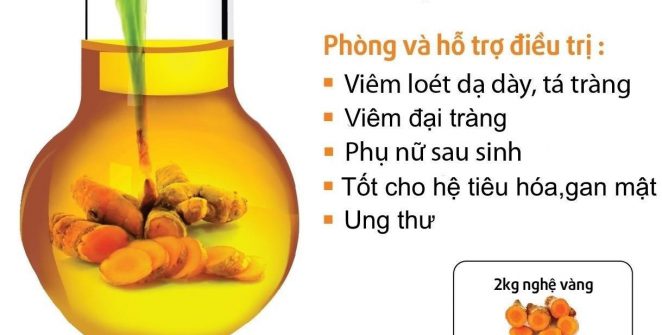 cumasen-nano-curcumin-hang-dau, cumasen mua ở đâu, thuốc cumasen giá bao nhiêu, tinh nghệ nano curcumin